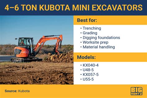 dimensions of a mini excavator|mini excavator size chart.